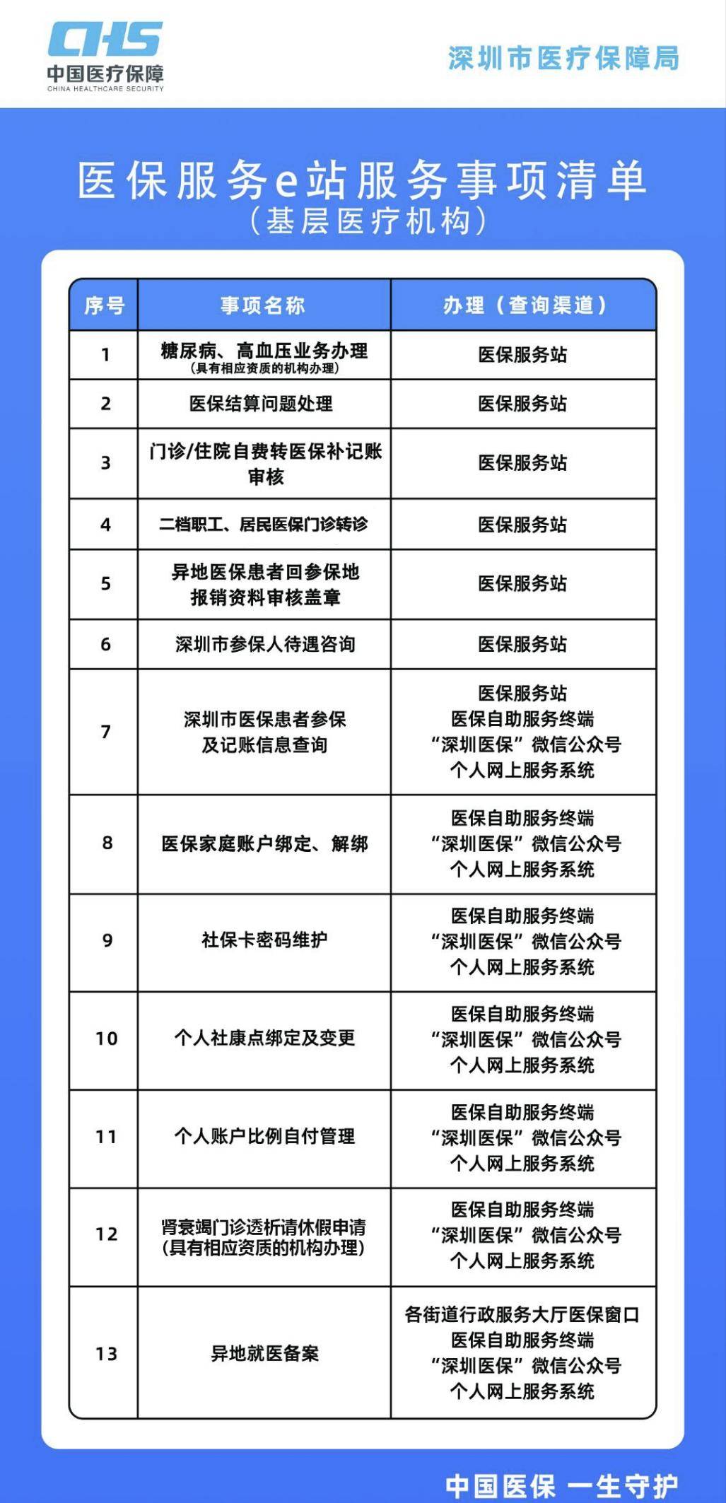 红河最新深圳医保提取方法分析(最方便真实的红河深圳医保提取代办方法)